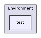 src/utopia/models/Environment/test