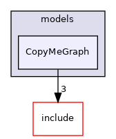 src/utopia/models/CopyMeGraph