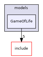 src/utopia/models/GameOfLife
