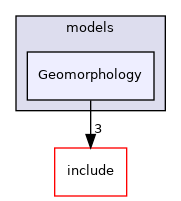 src/utopia/models/Geomorphology